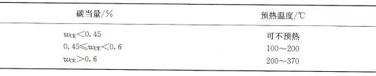 表4 - 2 -11按碳當量確定鋼焊前預(yù)熱溫度